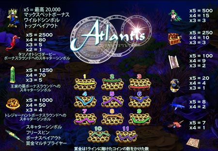 Atlantis ペイアウトテーブル