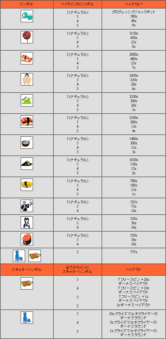 ペイアウトテーブル - 寿司ハウス